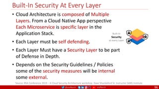 @arafkarsh arafkarsh
Built-In Security At Every Layer
96
Built-In
Security
at every Layer
• Cloud Architecture is composed of Multiple
Layers. From a Cloud Native App perspective
Each Microservice is specific layer in the
Application Stack.
• Each Layer must be self defending.
• Each Layer Must have a Security Layer to be part
of Defense in Depth.
• Depends on the Security Guidelines / Policies
some of the security measures will be internal
some external.
Source: RSA Conference 2019 – A Cloud Security Architecture workshop. Dave Shackleford Sr. Instructor SANS Institute
 