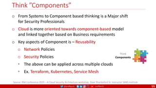 @arafkarsh arafkarsh
Think ”Components”
99
Source: RSA Conference 2019 – A Cloud Security Architecture workshop. Dave Shackleford Sr. Instructor SANS Institute
Think
Components
o From Systems to Component based thinking is a Major shift
for Security Professionals
o Cloud is more oriented towards component-based model
and linked together based on Business requirements
o Key aspects of Component is – Reusability
o Network Policies
o Security Policies
 The above can be applied across multiple clouds
 Ex. Terraform, Kubernetes, Service Mesh
 