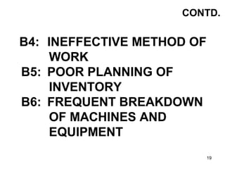 CONTD.

B4: INEFFECTIVE METHOD OF
    WORK
B5: POOR PLANNING OF
    INVENTORY
B6: FREQUENT BREAKDOWN
    OF MACHINES AND
 ...