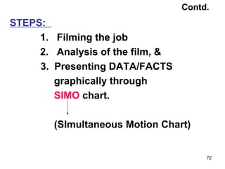 Contd.
STEPS:
     1. Filming the job
     2. Analysis of the film, &
     3. Presenting DATA/FACTS
        graphically th...