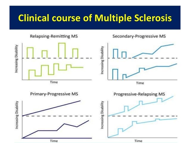 Natural History And Clinical Course Of Disease Natural History And Clinical Course Of Disease