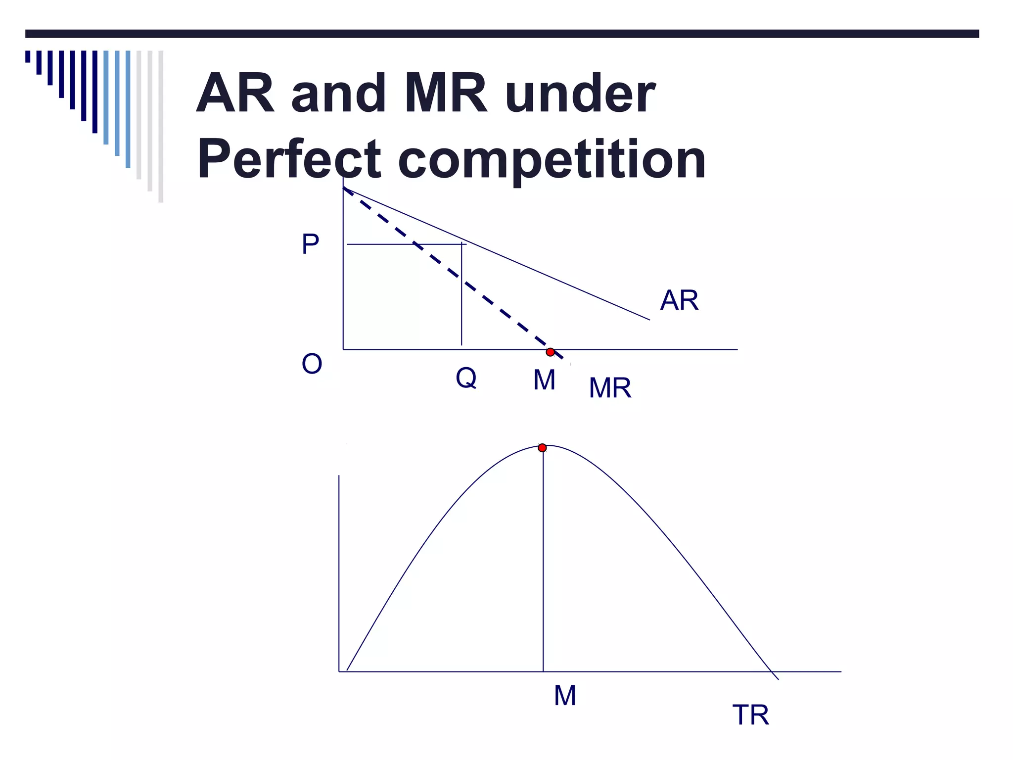 AR and MR under
Perfect competition
P
AR
O

Q

M

M

MR

TR

 