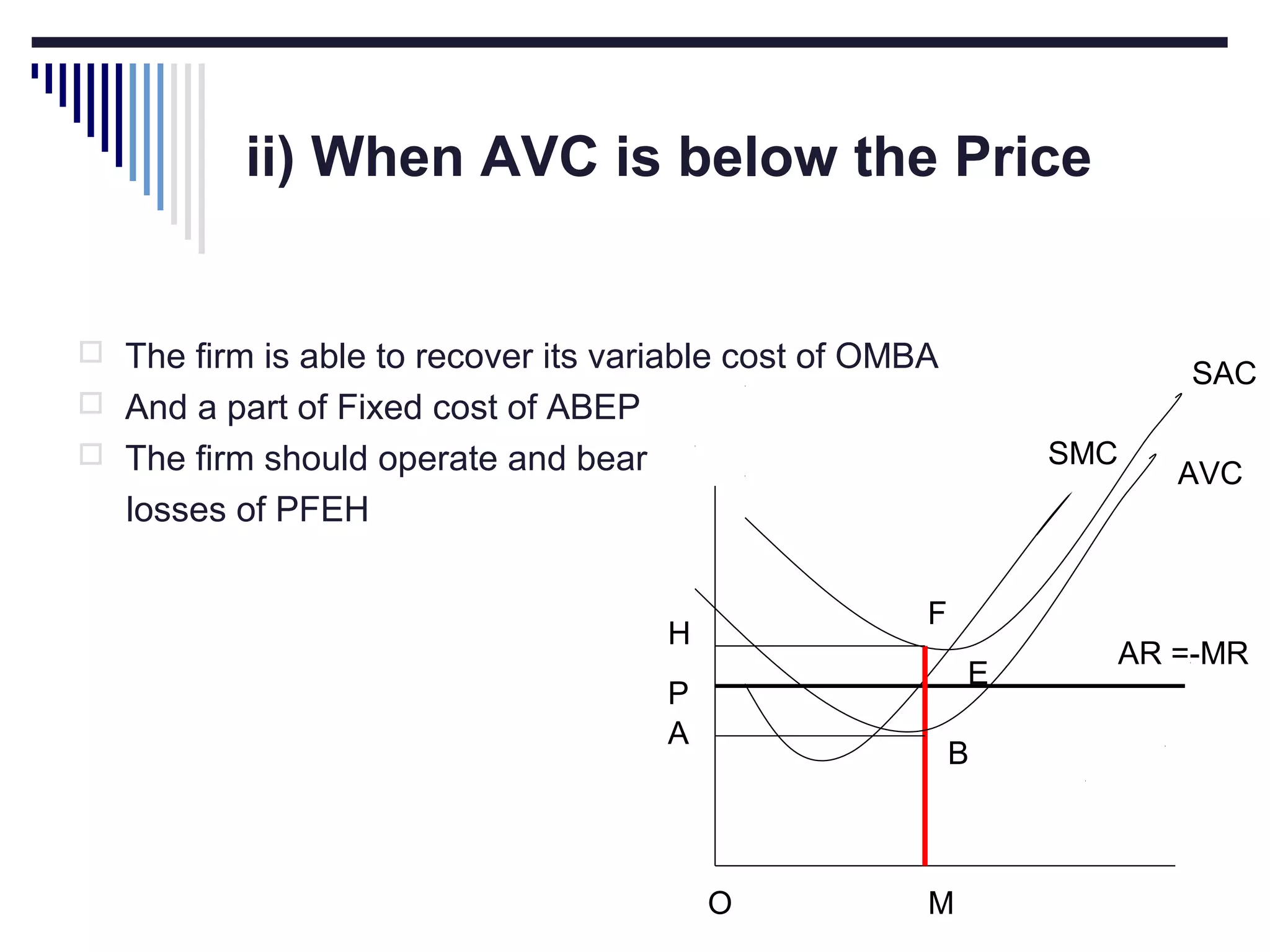 ii) When AVC is below the Price

 The firm is able to recover its variable cost of OMBA

SAC

 And a part of Fixed cost of ABEP

SMC

 The firm should operate and bear

losses of PFEH

AVC

F

H

E

P
A

B

O

M

AR =-MR

 