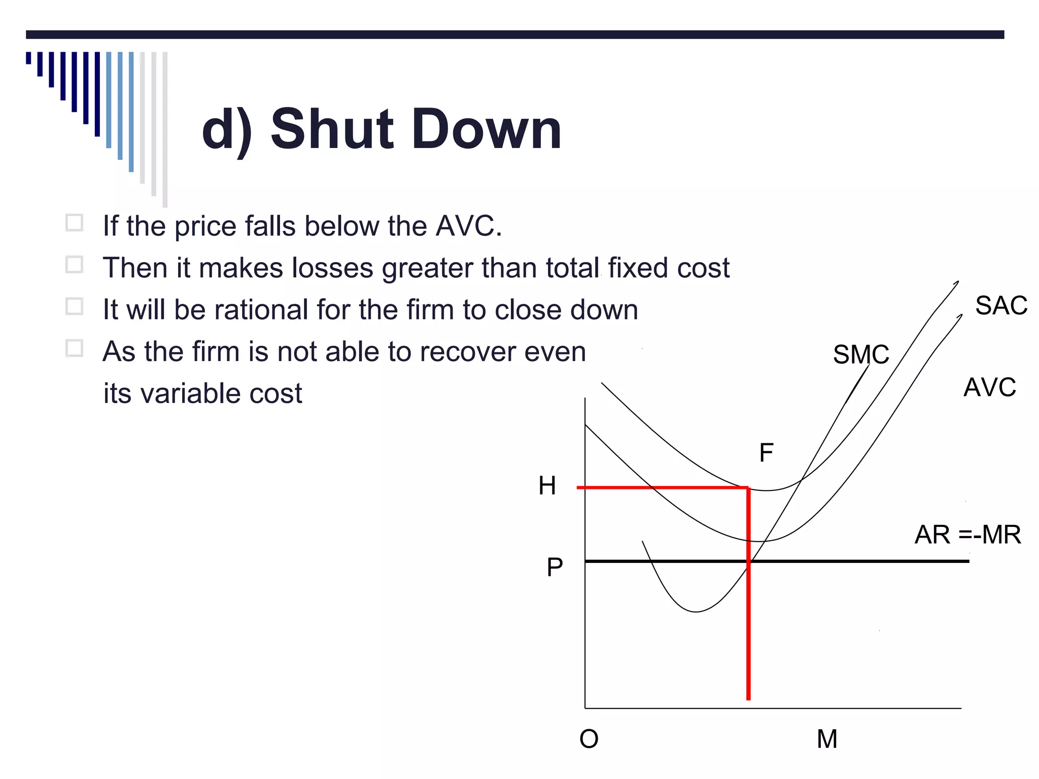 d) Shut Down
 If the price falls below the AVC.
 Then it makes losses greater than total fixed cost

SAC

 It will be rational for the firm to close down
 As the firm is not able to recover even

SMC
AVC

its variable cost
F
H

AR =-MR
P

O

M

 
