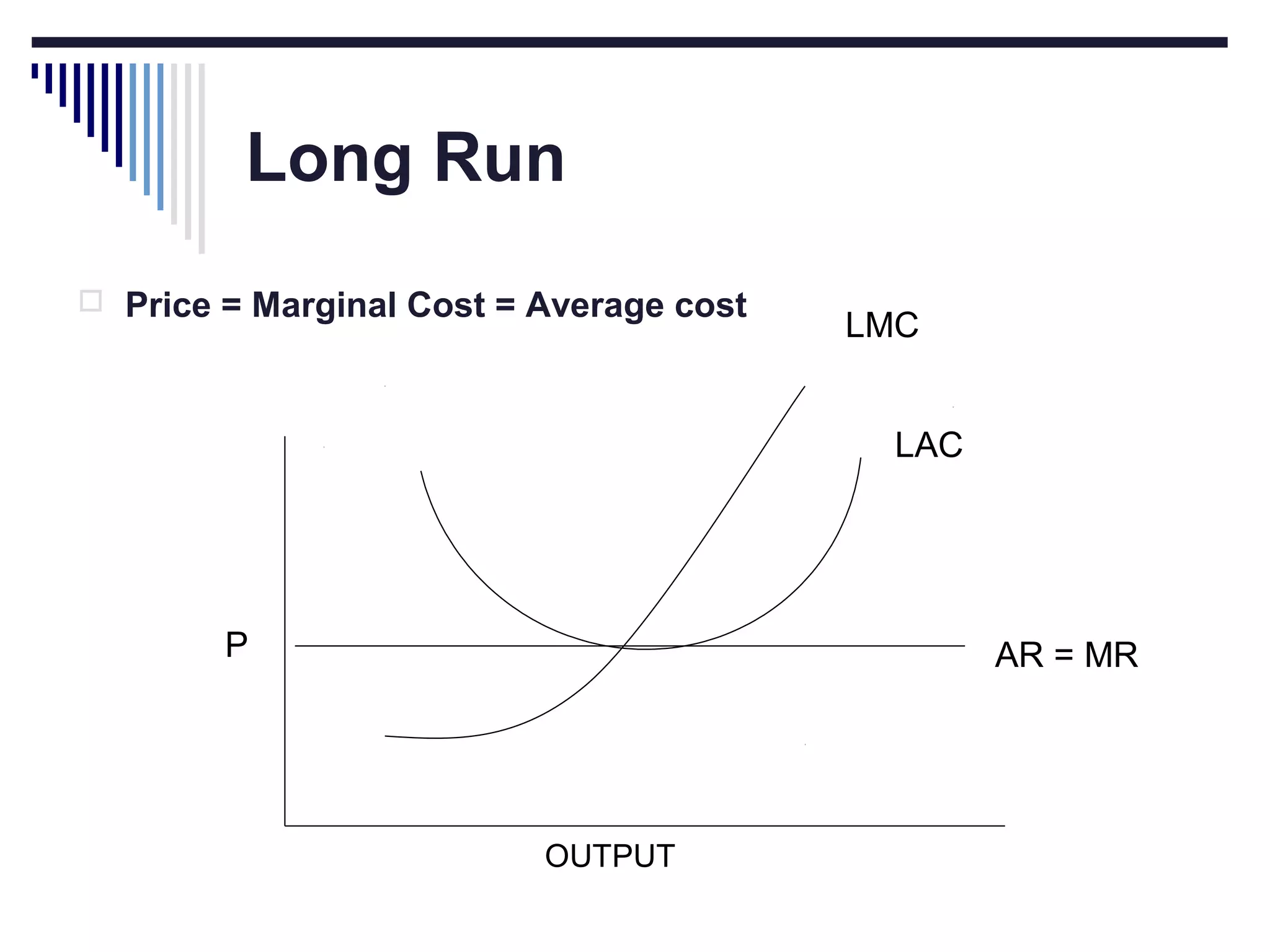 Long Run
 Price = Marginal Cost = Average cost

LMC
LAC

P

AR = MR

OUTPUT

 