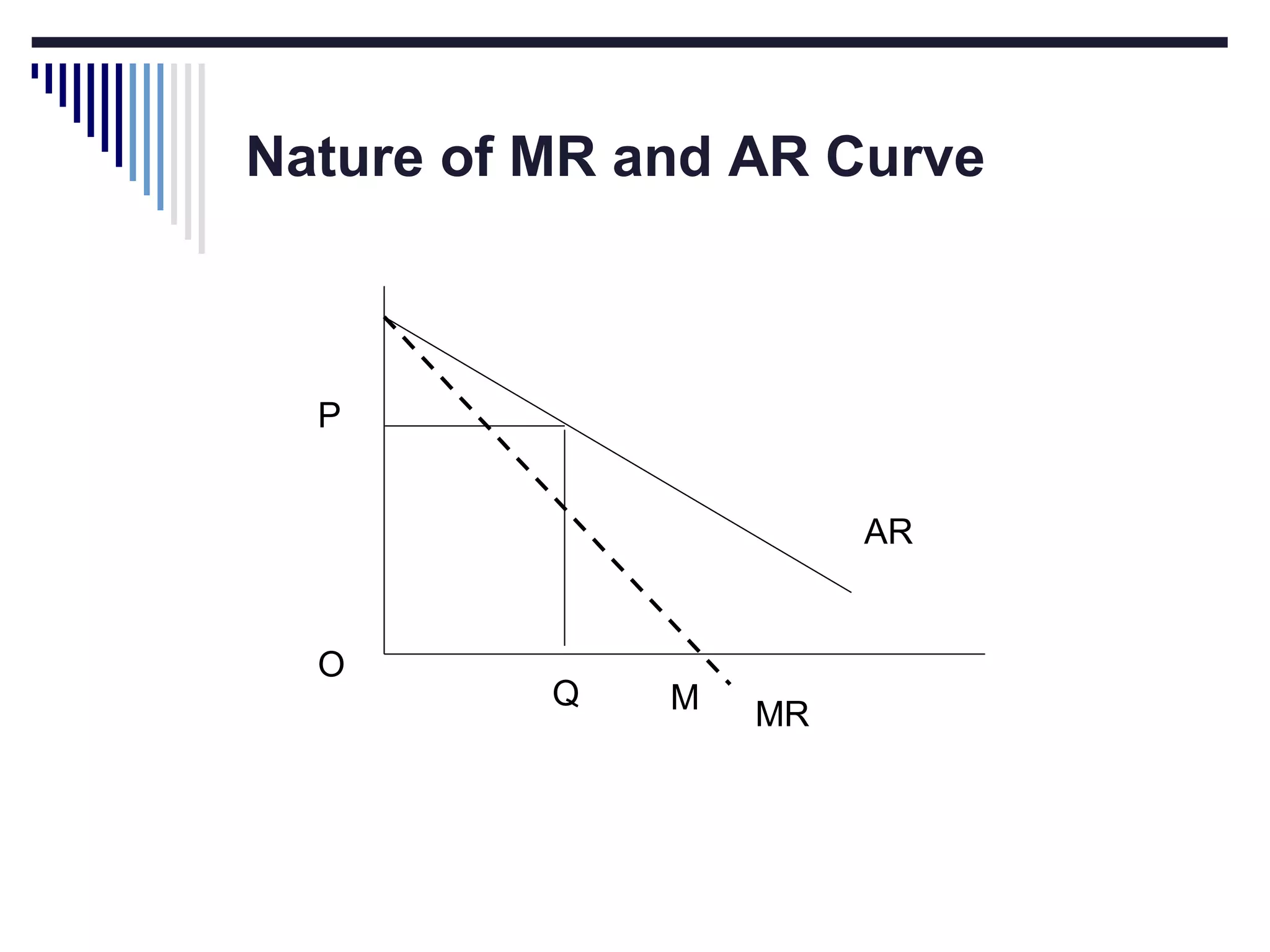 Nature of MR and AR Curve

P
AR

O

Q

M

MR

 