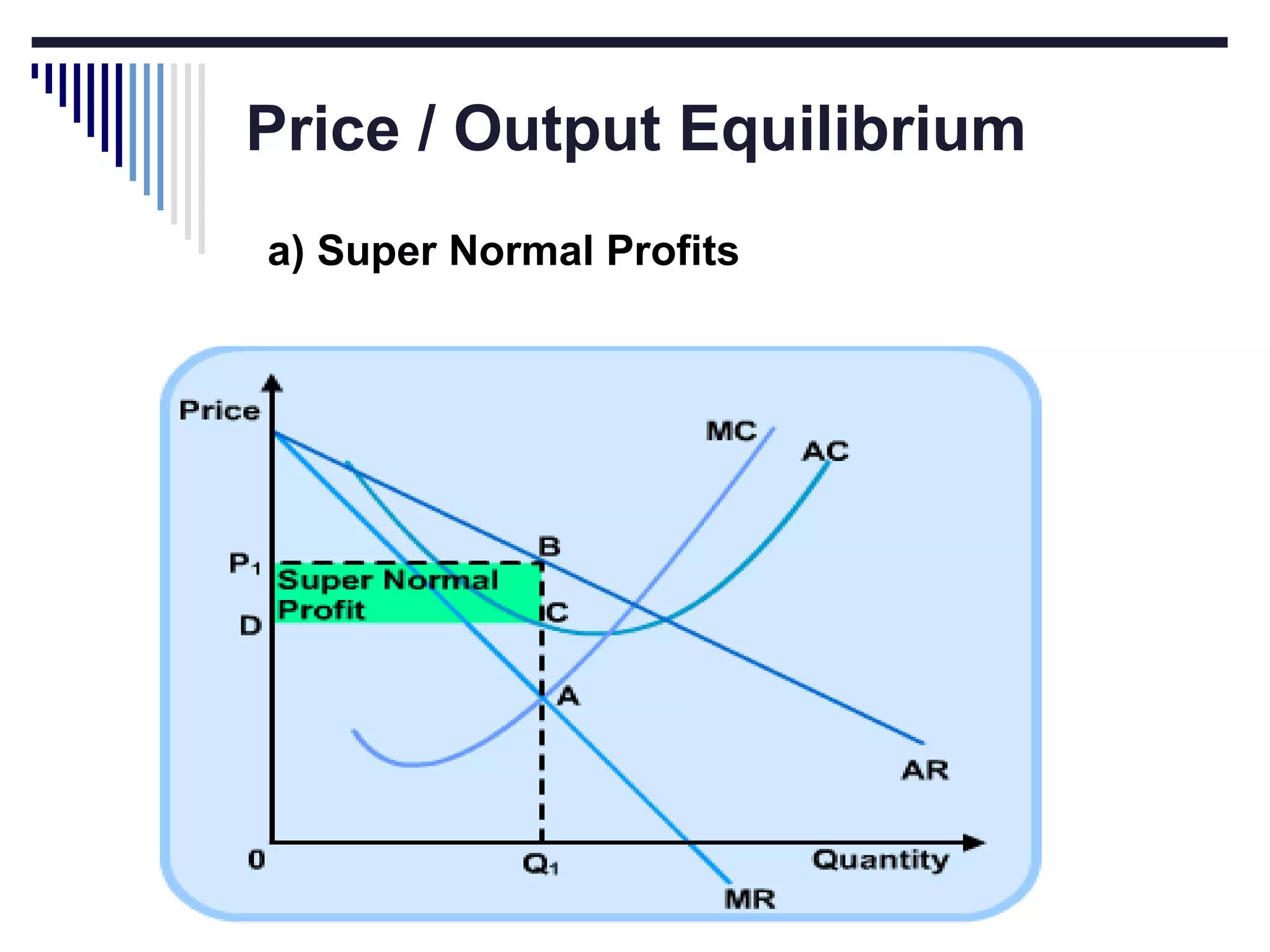 Price / Output Equilibrium
a) Super Normal Profits

 