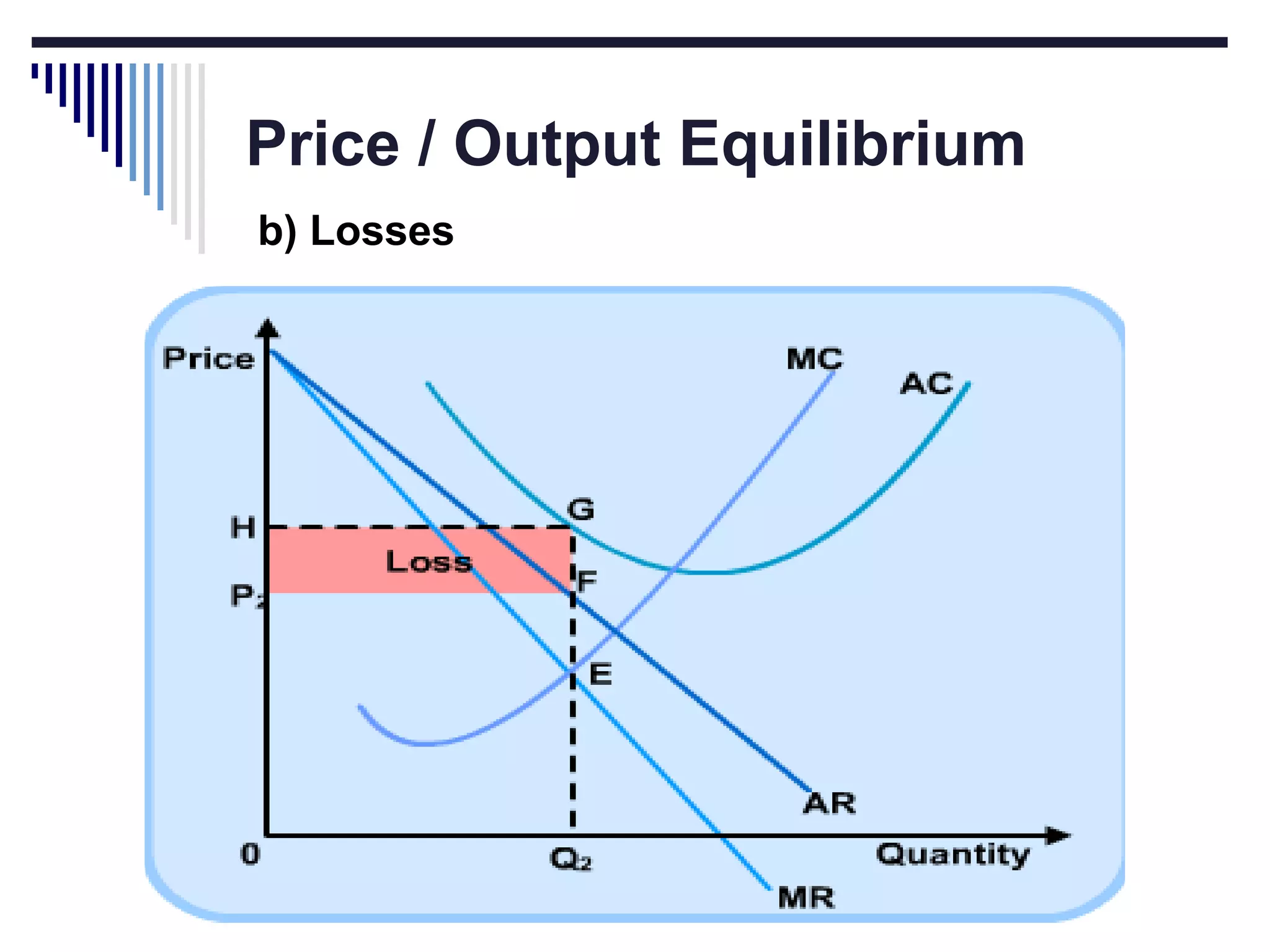 Price / Output Equilibrium
b) Losses

 