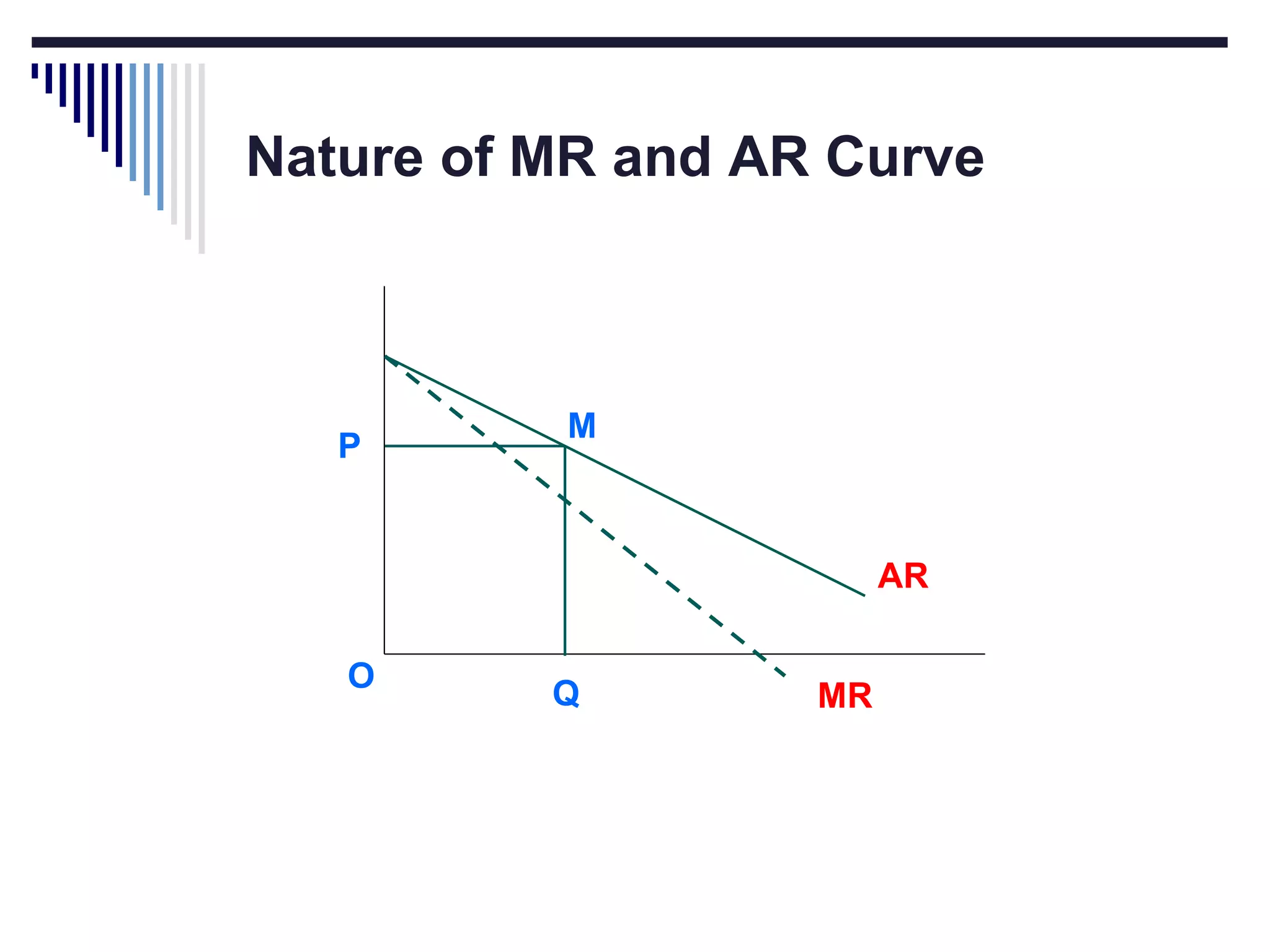 Nature of MR and AR Curve

P

M

AR
O

Q

MR

 