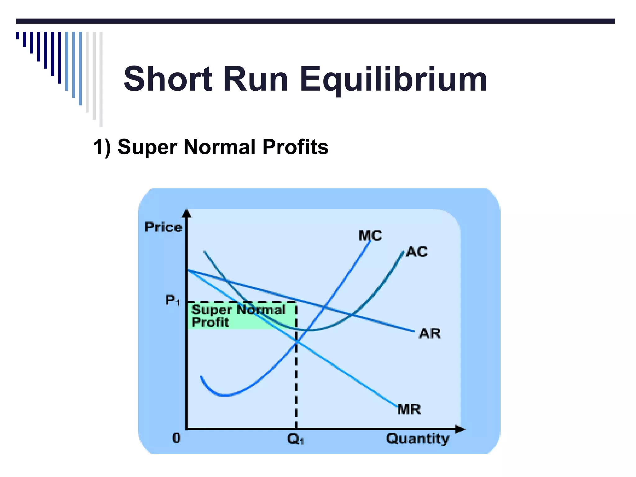 Short Run Equilibrium
1) Super Normal Profits

 