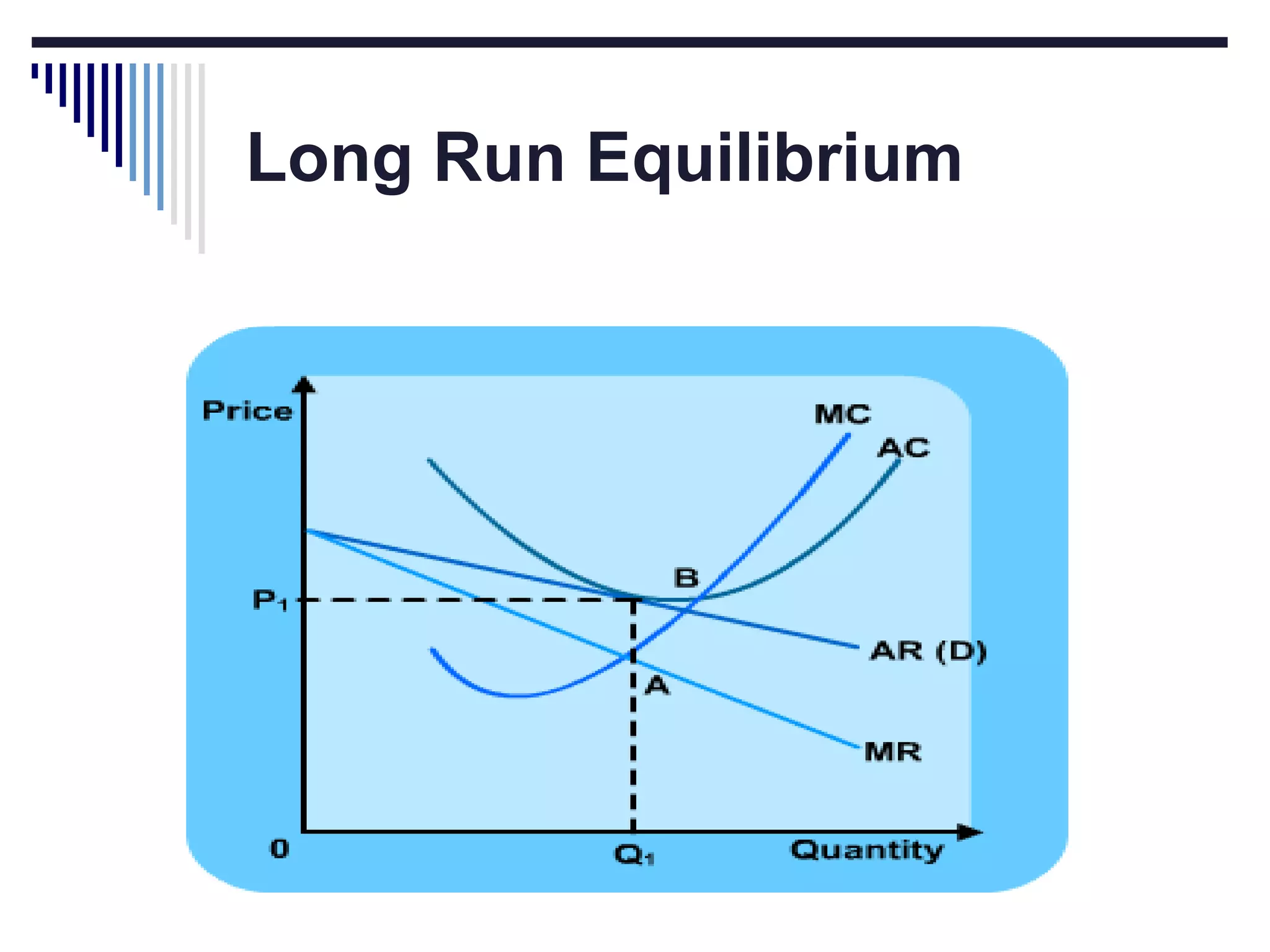 Long Run Equilibrium

 