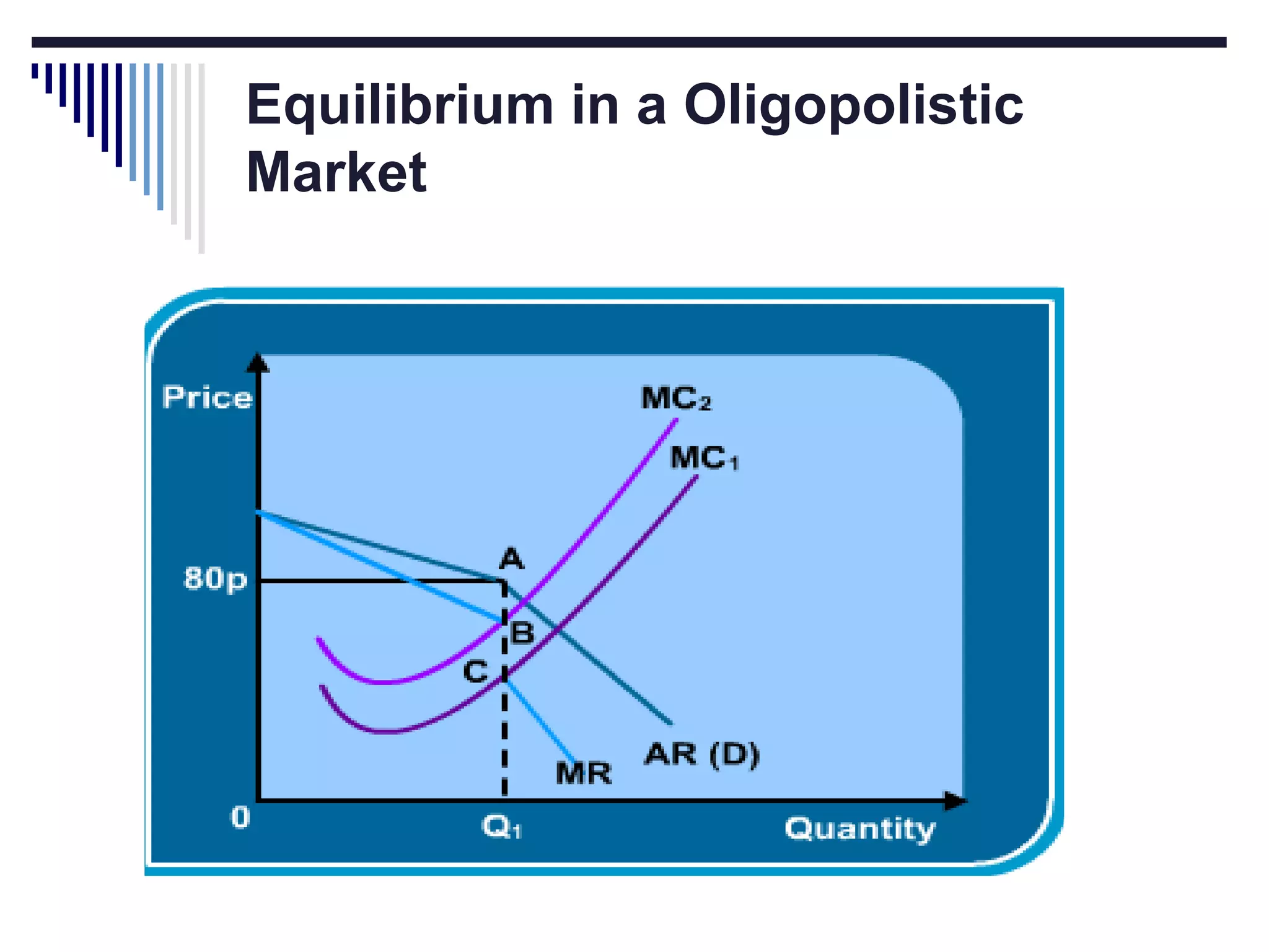 Equilibrium in a Oligopolistic
Market

 