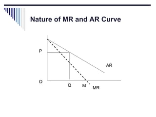 Nature of MR and AR Curve

P
AR

O

Q

M

MR

 
