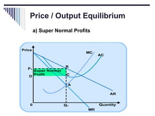 Price / Output Equilibrium
a) Super Normal Profits

 