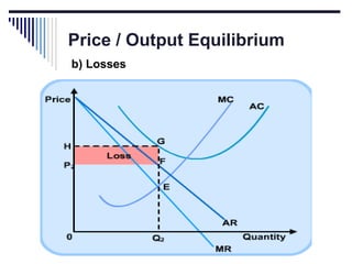 Price / Output Equilibrium
b) Losses

 