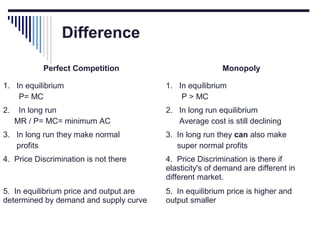 Difference
Perfect Competition

Monopoly

1. In equilibrium
P= MC

1. In equilibrium
P > MC

2.

2. In long run equilibrium
Average cost is still declining

In long run
MR / P= MC= minimum AC

3. In long run they make normal
profits

3. In long run they can also make
super normal profits

4. Price Discrimination is not there

4. Price Discrimination is there if
elasticity's of demand are different in
different market.

5. In equilibrium price and output are
determined by demand and supply curve

5. In equilibrium price is higher and
output smaller

 