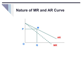 Nature of MR and AR Curve

P

M

AR
O

Q

MR

 