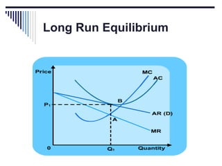 Long Run Equilibrium

 