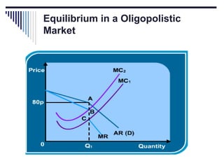 Equilibrium in a Oligopolistic
Market

 