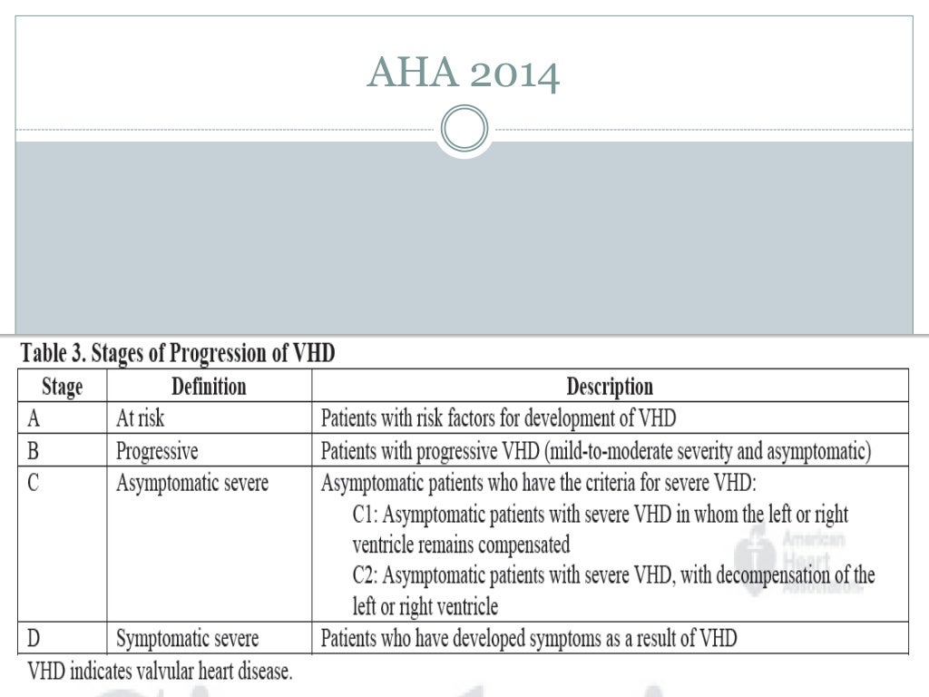 mitral stenosis AHA guidlines 2014