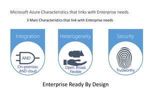 Microsoft Azure Characteristics that links with Enterprise needs
Enterprise Ready By Design
3 Main Characteristics that link with Enterprise needs
 
