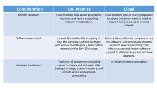 Consideration On- Premise Cloud
Remote Locations Have multiple sites across geographic
locations and have a supporting
network infrastructure.
Have multiple sites or many geographic
locations but do not want to build or
support remote access to existing
network.
Software Investment License fee enables the company to
own the software. Upfront purchase
with annual maintenance / subscription
renewals in the 20 – 25% range.
License fee enables the company to use
the software. One predictable monthly
payment covers everything from
infrastructure and vendor software
support to daily back-ups and software
upgrades.
Hardware Investment
Traditional IT components including
server hardware and software, data
backups, storage, disaster recovery, and
remote access and network
connectivity
A reliable Internet connection
 