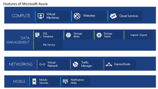 Features of Microsoft Azure
 