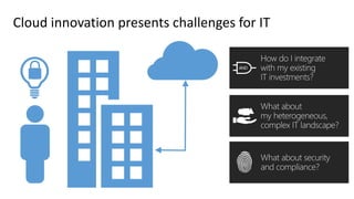 Cloud innovation presents challenges for IT
 