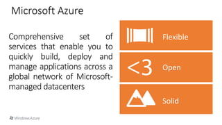 Microsoft
Comprehensive set of
services that enable you to
quickly build, deploy and
manage applications across a
global network of Microsoft-
managed datacenters
 