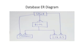 Comprehensive Full Stack Blog Application with User Roles and Database ...