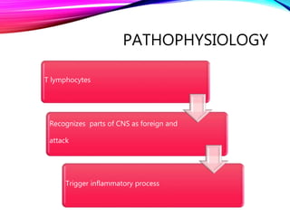 PATHOPHYSIOLOGY
T lymphocytes
Recognizes parts of CNS as foreign and
attack
Trigger inflammatory process
 