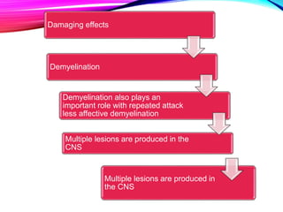 Damaging effects
Demyelination
Demyelination also plays an
important role with repeated attack
less affective demyelination
Multiple lesions are produced in the
CNS
Multiple lesions are produced in
the CNS
 