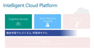 Intelligent Cloud Platform
Platform
(Azure N-series, Azure Data Lake, Azure HDInsight, etc)
 