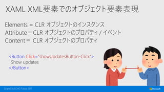 XAML XML要素でのオブジェクト要素表現
Elements = CLR オブジェクトのインスタンス
Attribute＝CLR オブジェクトのプロパティ / イベント
Content＝ CLR オブジェクトのプロパティ
<Button Click="showUpdatesButton-Click">
Show updates
</Button>
 