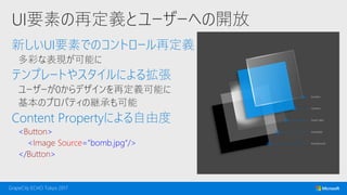 UI要素の再定義とユーザーへの開放
新しいUI要素でのコントロール再定義
多彩な表現が可能に
テンプレートやスタイルによる拡張
ユーザーが0からデザインを再定義可能に
基本のプロパティの継承も可能
Content Propertyによる自由度
<Button>
<Image Source="bomb.jpg“/>
</Button>
 