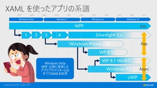 XAML を使ったアプリの系譜
2007 2008 2009 2010 2011 2012 2013 2014 2015 2016 2017
 
