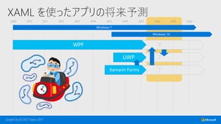 ?
?
?
XAML を使ったアプリの将来予測
2009 2010 2011 2012 2013 2014 2015 2016 2017 2018 2019 2020
 
