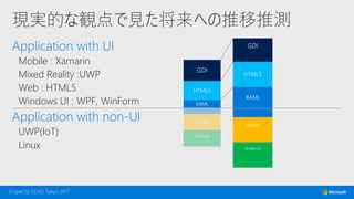 現実的な観点で見た将来への推移推測
Application with UI
Mobile : Xamarin
Mixed Reality :UWP
Web : HTML5
Windows UI : WPF, WinForm
Application with non-UI
UWP(IoT)
Linux
 