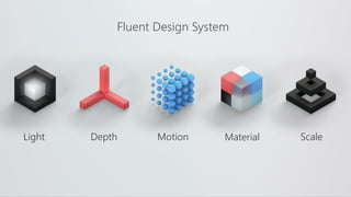 Depth Motion Material ScaleLight
Fluent Design System
 