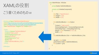 XAMLの役割
こう書くためのものｗ
class MainWindow : Window
{
private Button helloWorldButton;
private void InitializeComponent()
{
this.Title = "MainWindow";
this.Height = 350;
this.Width = 525;
this.helloWorldButton = new Button
{
Content = "Hello world",
HorizontalAlignment = HorizontalAlignment.Left,
VerticalAlignment = VerticalAlignment.Top,
Margin = new Thickness(10, 10, 0, 0),
Width = 100
};
this.helloWorldButton.Click += helloWorldButton_Click;
var grid = new Grid();
grid.Children.Add(this.helloWorldButton);
this.Content = grid;
}
:
}
<Window x:Class=“HelloWorld.MainWindow“
xmlns=http://schemas.microsoft.com/winfx/2006/xaml/presentation
xmlns:x=http://schemas.microsoft.com/winfx/2006/xaml
Title=”MainWindow” Height=“350” Width=“525”>
<Grid>
<Button x:Name=“helloWorldButton“
Content=”Hello world“
HorizontalAlignment=”Left“
Margin=”10,10,0,0“
VerticalAlignment=”Top“
Width=”100“
Click=”helloWorldButton_Click”/>
</Grid>
</Window>
 
