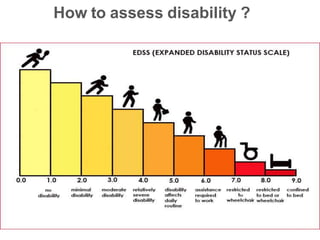 How to assess disability ?
 