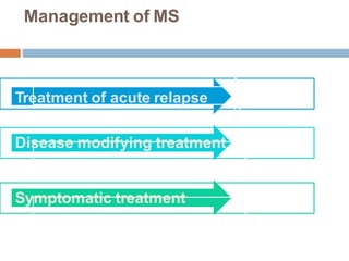 Management of MS
Treatment of acute relapse
Disease modifying treatment
Symptomatic treatment
 