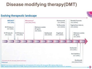 Disease modifying therapy(DMT)
 