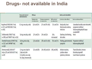 Drugs- not available in India
 