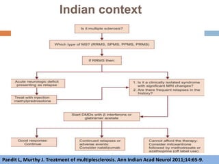 Indian context
Pandit L, Murthy J. Treatment of multiplesclerosis. Ann Indian Acad Neurol 2011;14:65-9.
 