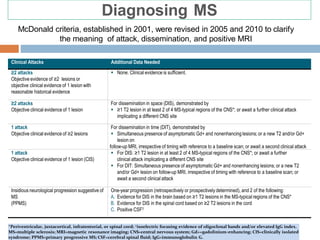 McDonald criteria, established in 2001, were revised in 2005 and 2010 to clarify
the meaning of attack, dissemination, and positive MRI
*Periventricular, juxtacortical, infratentorial, or spinal cord; †isoelectric focusing evidence of oligoclonal bands and/or elevated IgG index.
MS=multiple sclerosis; MRI=magnetic resonance imaging; CNS=central nervous system; Gd+=gadolinium-enhancing; CIS=clinically isolated
syndrome; PPMS=primary progressive MS; CSF=cerebral spinal fluid; IgG=immunoglobulin G.
Diagnosing MS
Clinical Attacks Additional Data Needed
≥2 attacks
Objective evidence of ≥2 lesions or
objective clinical evidence of 1 lesion with
reasonable historical evidence
 None. Clinical evidence is sufficient.
≥2 attacks
Objective clinical evidence of 1 lesion
For dissemination in space (DIS), demonstrated by
 ≥1 T2 lesion in at least 2 of 4 MS-typical regions of the CNS*; or await a further clinical attack
implicating a different CNS site
1 attack
Objective clinical evidence of ≥2 lesions
For dissemination in time (DIT), demonstrated by
 Simultaneous presence of asymptomatic Gd+ and nonenhancing lesions; or a new T2 and/or Gd+
lesion on
follow-up MRI, irrespective of timing with reference to a baseline scan; or await a second clinical attack
1 attack
Objective clinical evidence of 1 lesion (CIS)
 For DIS: ≥1 T2 lesion in at least 2 of 4 MS-typical regions of the CNS*; or await a further
clinical attack implicating a different CNS site
 For DIT: Simultaneous presence of asymptomatic Gd+ and nonenhancing lesions; or a new T2
and/or Gd+ lesion on follow-up MRI, irrespective of timing with reference to a baseline scan; or
await a second clinical attack
Insidious neurological progression suggestive of
MS
(PPMS)
One-year progression (retrospectively or prospectively determined), and 2 of the following:
A. Evidence for DIS in the brain based on ≥1 T2 lesions in the MS-typical regions of the CNS*
B. Evidence for DIS in the spinal cord based on ≥2 T2 lesions in the cord
C. Positive CSF†
 