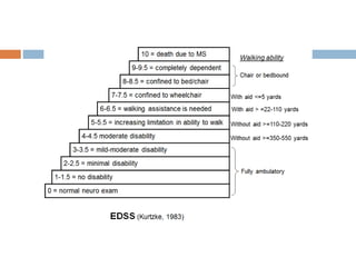 multiple sclerosis- recent guidelines 2018