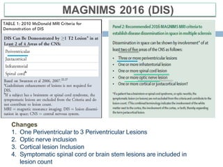 MAGNIMS 2016 (DIS)
Changes
1. One Periventricular to 3 Periventricular Lesions
2. Optic nerve inclusion
3. Cortical lesion Inclusion
4. Symptomatic spinal cord or brain stem lesions are included in
lesion count
 