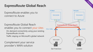 your sites
VNET 1
US West
San Francisco
VNET 2
UK South
London
Silicon Valley London
10.0.1.0/24 10.0.2.0/24
10.0.3.0/24 10.0.4.0/24
ExpressRoute Global Reach
 