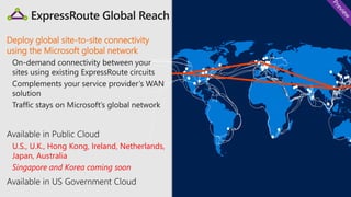 Deploy global site-to-site connectivity
using the Microsoft global network
U.S., U.K., Hong Kong, Ireland, Netherlands,
Japan, Australia
Singapore and Korea coming soon
 